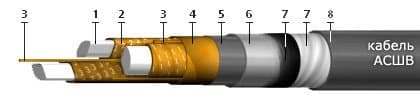 Кабели СБВБАБпШп 30x0,8
