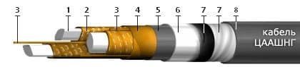 Кабели ЦААШнг 3х150 (ож)