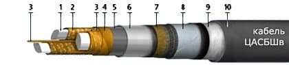 Кабели ЦАСБШв 3х120