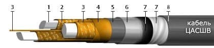Кабели ЦАСШв 3х35 ож