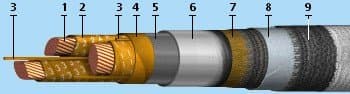 Кабели КГМЭВЭВнг(A)-ХЛ 2x2x0,5