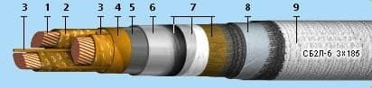 Кабели КГМЭВЭВнг 19x2x0,5