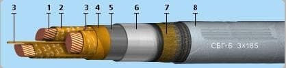 Кабели КГМЭВЭВнг(A)-ХЛ 10x2x0,75
