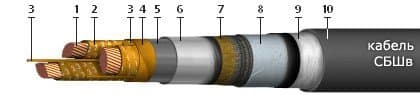 Кабели КГМЭВЭПВ-ХЛ 5x0,75