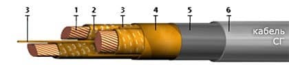 Кабели КГМЭВЭПВлнг(A)-ХЛ 4x2x2,5