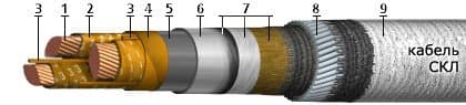Кабели КГМЭВЭПВнг(A)-ХЛ 10x2,5