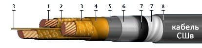 Кабели СШВ 4х120