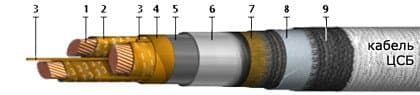 Кабели КГМЭПЭПнг(В)-HF 10x2x1