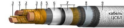 Кабели ЦСБл 3х25 (ож)