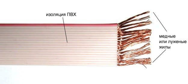 Кабели ПУВПГ 6х0,75