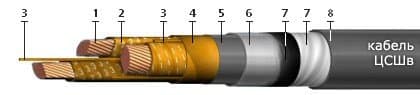 Кабели ЦСШв 3х25 (ож)