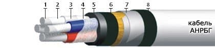 Кабели АНРБГ 3х25+1х10(ож)