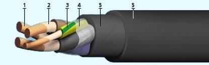 Кабели СБЗПАШп 10x2x0,8