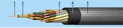 Кабели РПШЭ 7х1,5