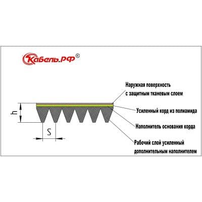 Кабели Ремень поликлиновой 6PJ 2083 / 820 J ContiTech Кабели Ремень поликлиновой 6PJ 2083 / 820 J ContiTech