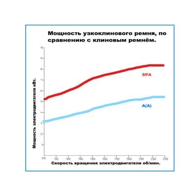 Кабели Ремень клиновой SPA-782 Lp HIMPT Кабели Ремень клиновой SPA-782 Lp HIMPT